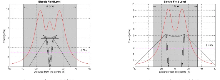 Figure 6 – Electric Field TD 