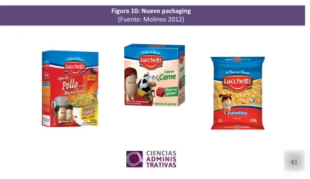 Figura 10: Nuevo packaging  