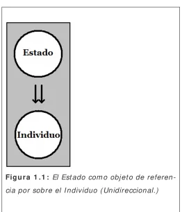 Figura 1 .1 : El Estado como objeto de referen-