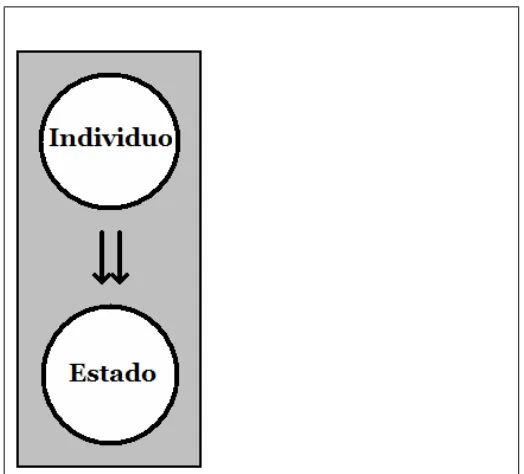 Figura 1 .2 : El Individuo como objeto de refe-