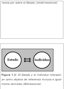 Figura 1 .3 : El Estado y el Individuo interactú-