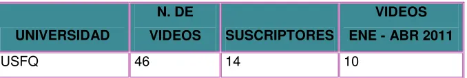Tabla 6: Videos YouTube 