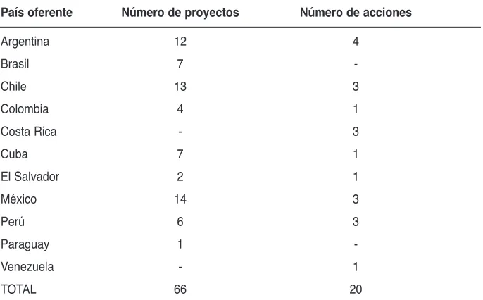 Tabla 3