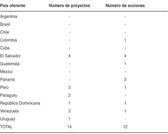 Tabla 4