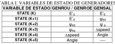 TABLA I. VARIABLES DE ESTADO DE GENERADORES 