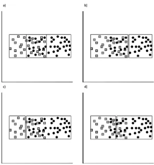 Figura 2-14. Tres posibles formas de eliminar una superposi-ción entre dos hiper-rectángulos (a), ajustando los límites de los mismos en favor de una de las dos clases (b) y (c), o bien encontrando algún punto medio (d)