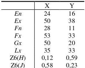 Tabla 2-7. Cálculo de los índices Z6x(H), Z6y(H), Z6x(J), Z6y(J) del ejemplo de la Figura 2-23