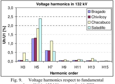 Fig. 9.  