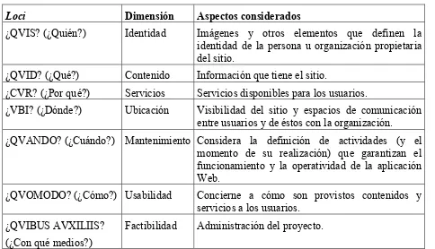 Tabla 1.  Marco de Referencia de Calidad 7loci. 