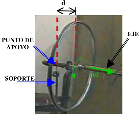 Fig. 3. Rueda de bicicleta, mostrando punto de apoyo, distancia del punto central del eje al punto de apoyo y vector velocidad angular de rotación, ω