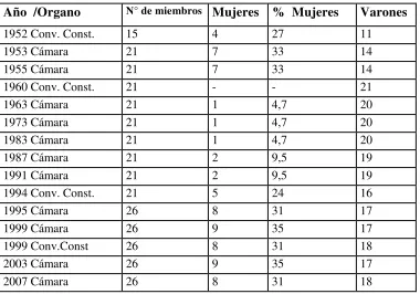 Cuadro n°1  