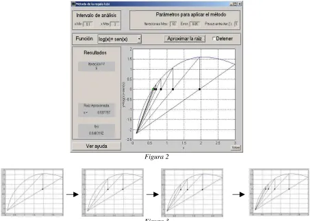 Figura 2 