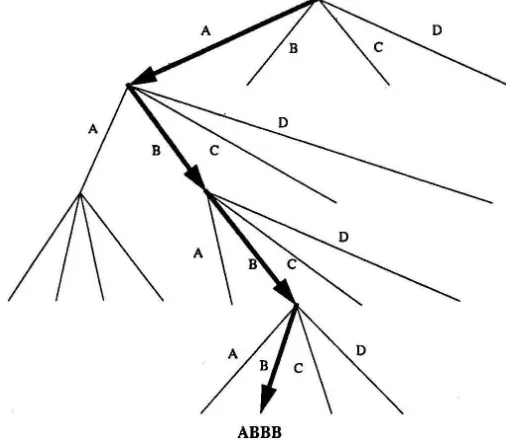 Fig.1: Example of the quadtree representation of a 4-levelTSWT of an arbitrary image.