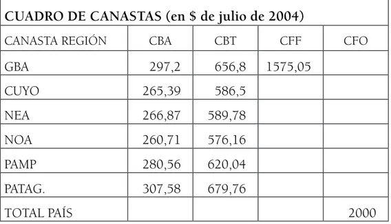 CUADRO DE CANASTAS (en $ de julio de 2004)