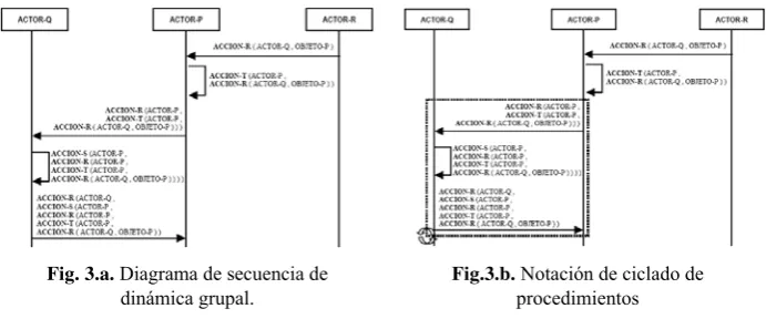 Fig. 3.a. Diagrama de secuencia de  
