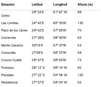 Table 1. Location of meteorological stations  whose data where used in this study. 