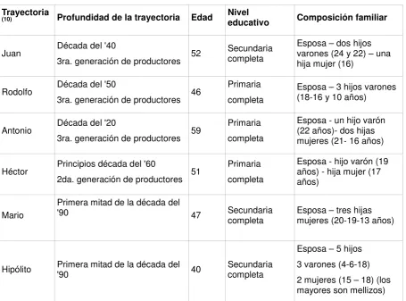 Tabla 1: Las trayectorias 