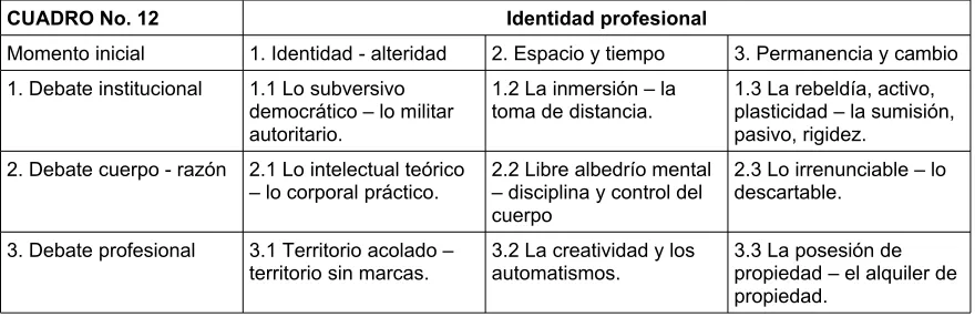 CUADRO No. 12
