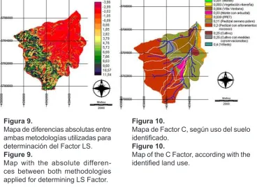 Figura 9.