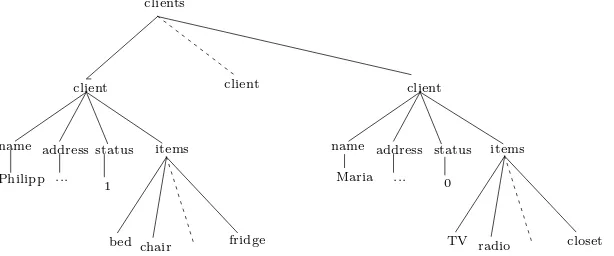 Fig. 3. Part of a document containing information about the clients of a store