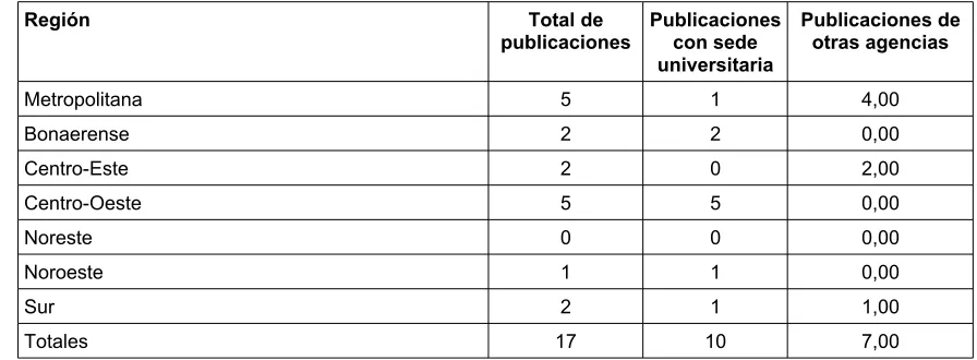 Cuadro 4. Distribución regional, en números absolutos