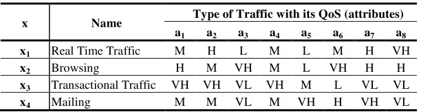 Table 2. Alternatives Matrix. 