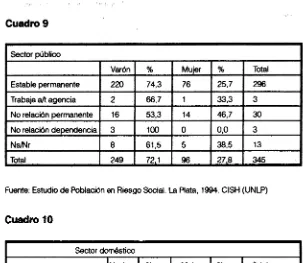 Cuadro 9Sectorpúblico