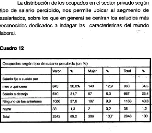 Cuadro 11Ramade actividad -SectorPrivado