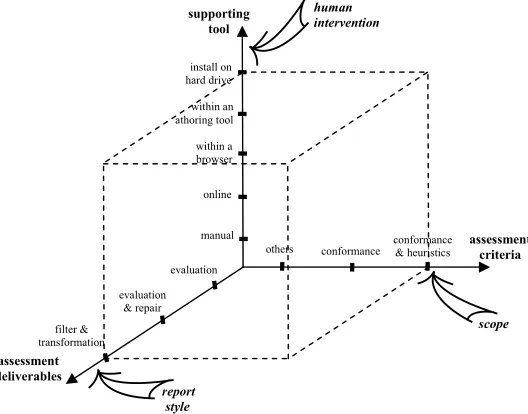 Figura 1: WAAM Framework (Martín et al., 2007)