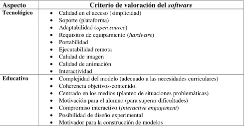 Tabla I: Resumen de criterios 