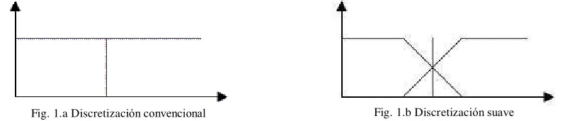 Fig. 1.a Discretización convencional 