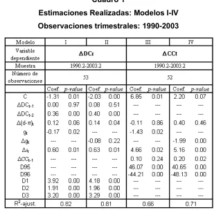 Cuadro 1 