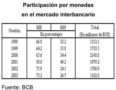 Cuadro 4 Participación por monedas  
