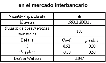 Cuadro 5 