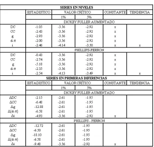 Cuadro A1.1 