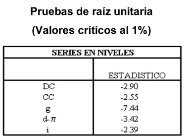 Cuadro A1.2 