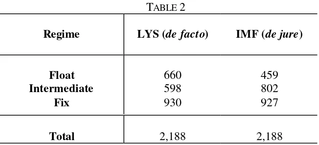 TABLE RegimeLYS (2de facto