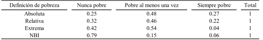 Cuadro III.1