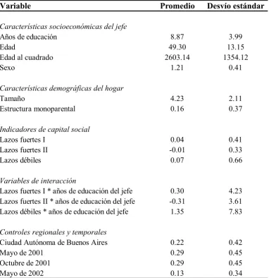 Cuadro III.6
