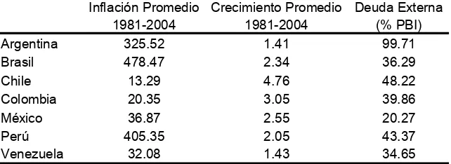 Tabla Nº 1. Tasas promedio de inflación y crecimiento y ratio de deuda externa