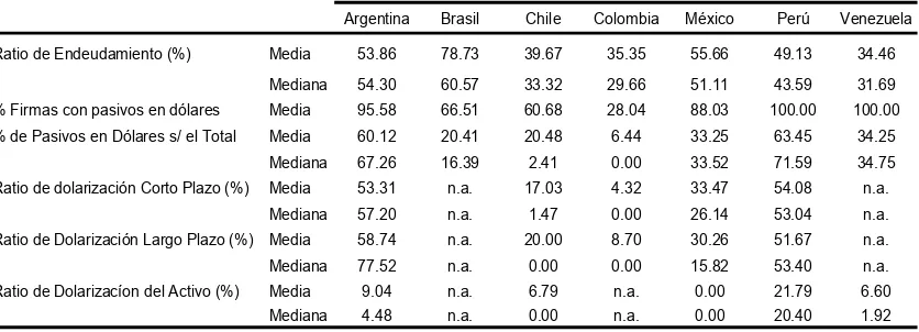 Tabla Nº 4. Cronología de las Reformas Institucionales en Latinoamérica