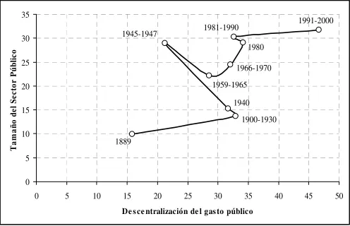 Tabla 1 – Argentina. Niveles de Gobierno 