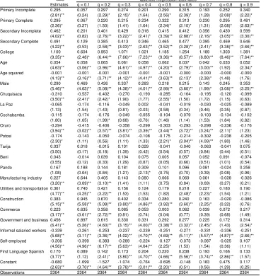 Table 2.2  