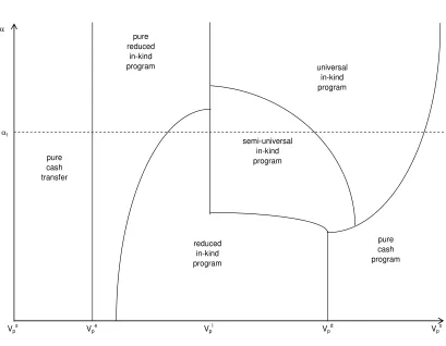 Figure 4. The Optimal-Policy Map (Vp