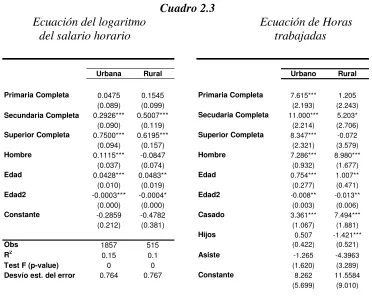 Cuadro 2.2 