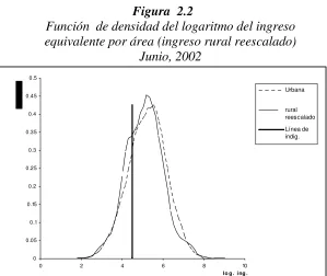 Figura  2.1 
