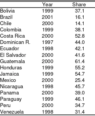 Table IV.2 