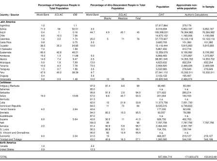 Table 1.2: Population Structure 