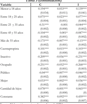 Tabla 3 (continuación)