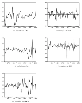 Figure 2: Constructed variables (cont.)